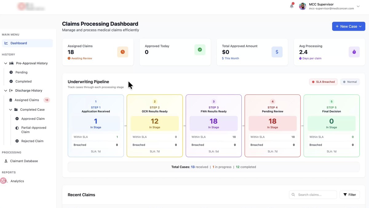 Redacted thumbnail of the MCC FWA claims processing dashboard