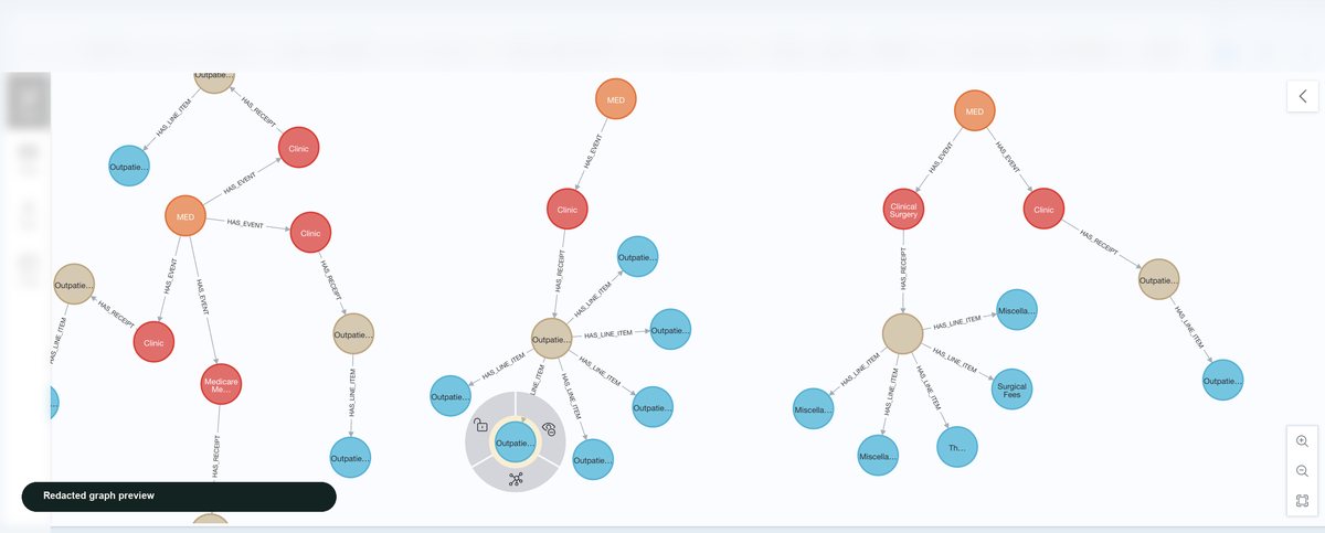 Redacted thumbnail of the MCC FWA claim graph preview