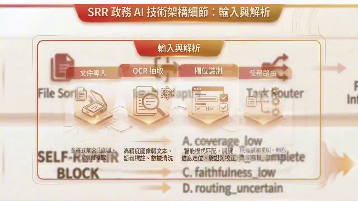 SRR product video thumbnail showing input parsing and task routing architecture